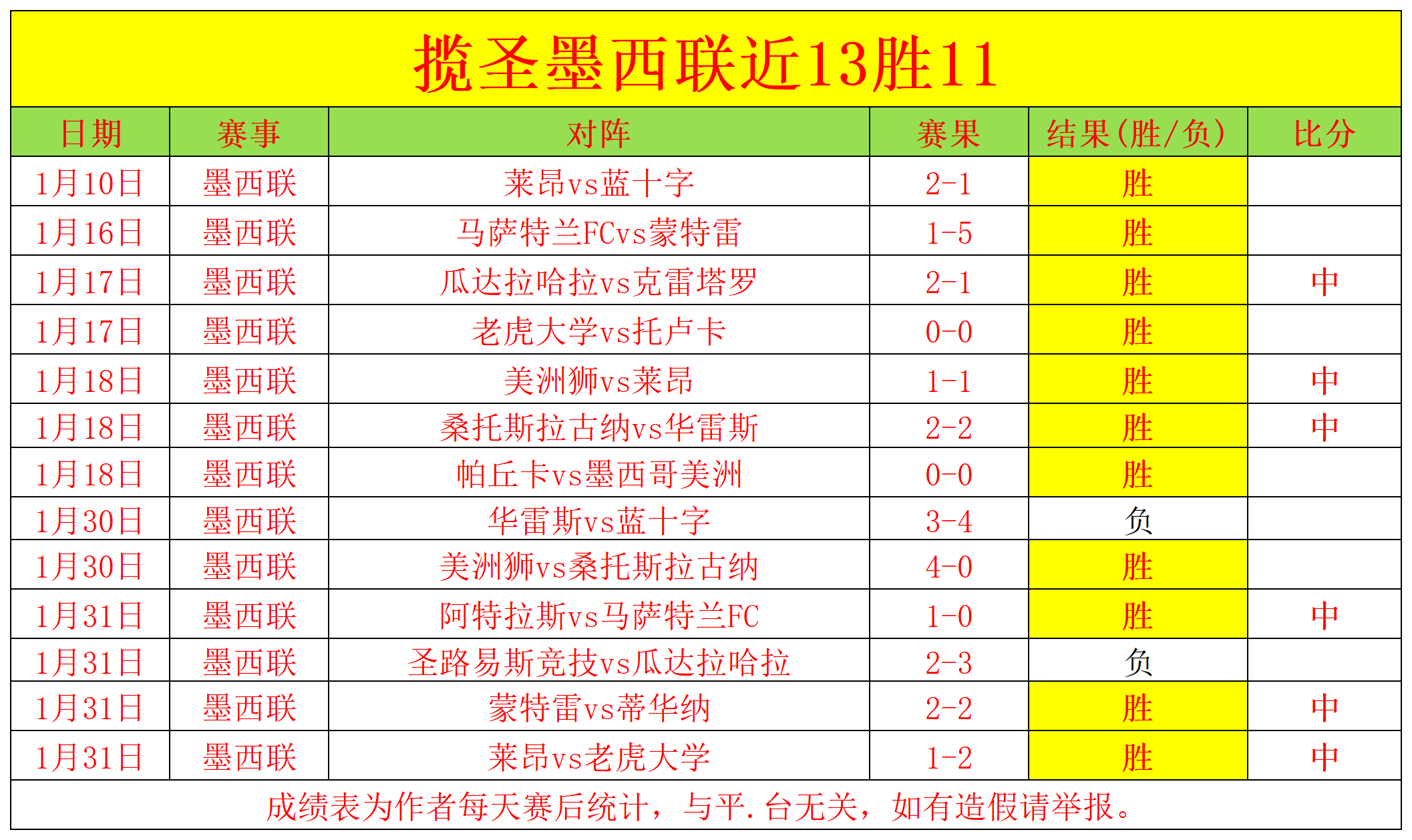 绿军主场暖,意融融,工作人员协,体彩彩民之家网,体育彩票,彩民之家网,足球彩票,篮球彩票,官方网站