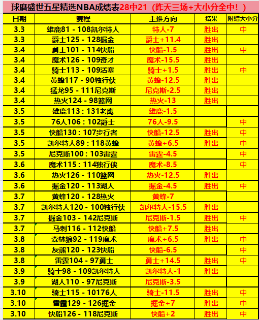 曼联逆境反,攻势猛烈,狼队意外进,体彩彩民之家网,体育彩票,彩民之家网,足球彩票,篮球彩票,官方网站