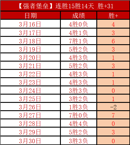 詹姆斯在中,场担任后卫,更具优势,体彩彩民之家网,体育彩票,彩民之家网,足球彩票,篮球彩票,官方网站