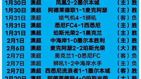 曼联逆境反攻，攻势猛烈！狼队意外进球，却依旧显露全面疲态